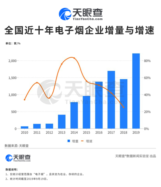 电子烟JUUL夭折中国市场，释放了什么监管信号？