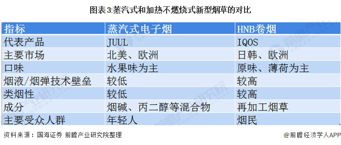 加热不燃烧卷烟产品发展前景(国内为什么禁止)