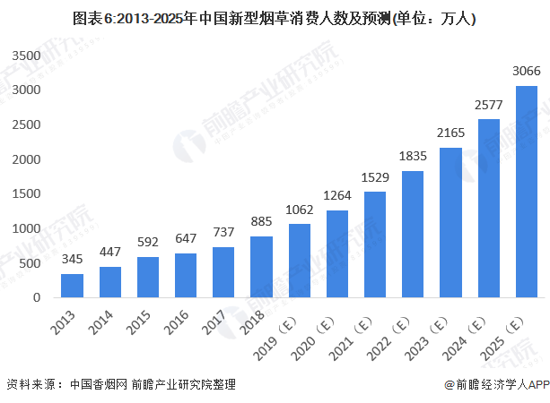 加热不燃烧卷烟产品发展前景(国内为什么禁止)