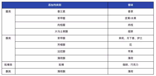 长期抽电子烟会致癌吗(一直抽电子烟对身体有害吗)