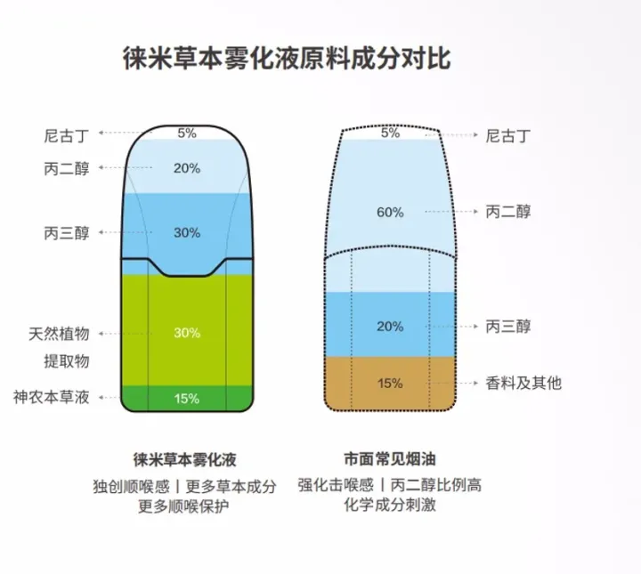 电子烟产品介绍(图片 结构设计 生产工艺流程)