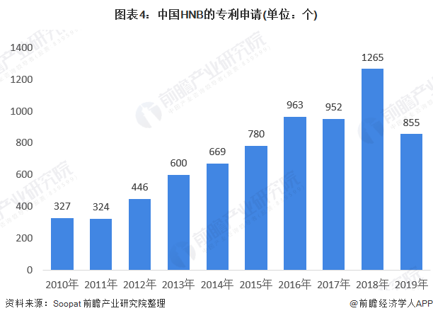 加热不燃烧卷烟产品发展前景(国内为什么禁止)