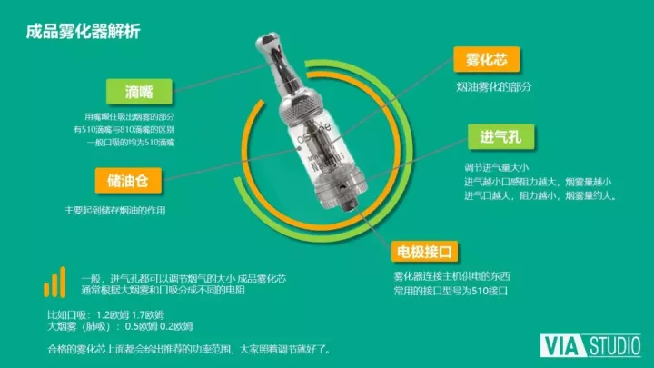 悦刻电子烟如何使用(图文详解电子烟使用教程)