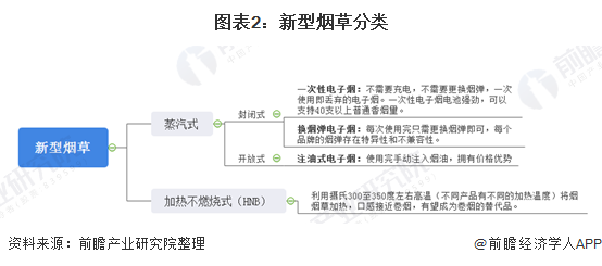 加热不燃烧卷烟产品发展前景(国内为什么禁止)