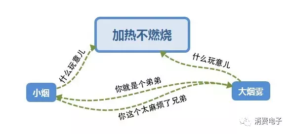 奥斯汀劳伦斯电子烟(奥斯汀烟圈大神同款电子烟)