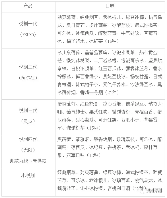 relx电子烟官网售价表(悦刻电子烟图片 电话 微信)