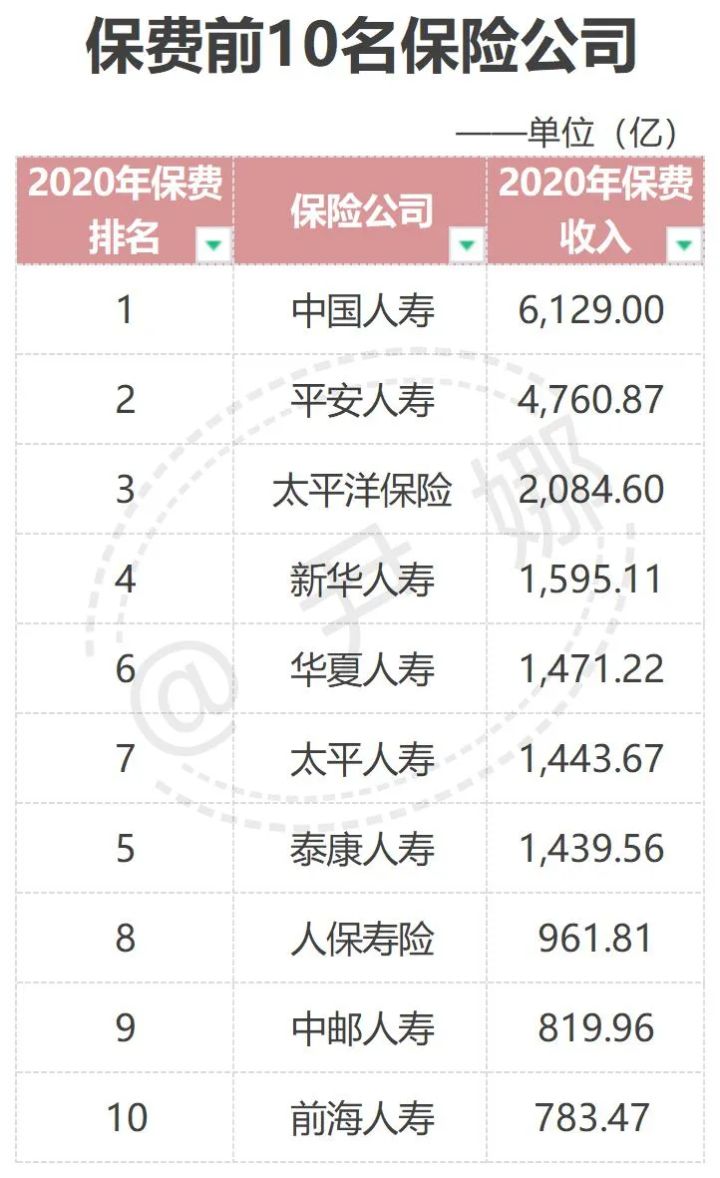中国十大保险公司的排名具体情况及各自优点是什么？