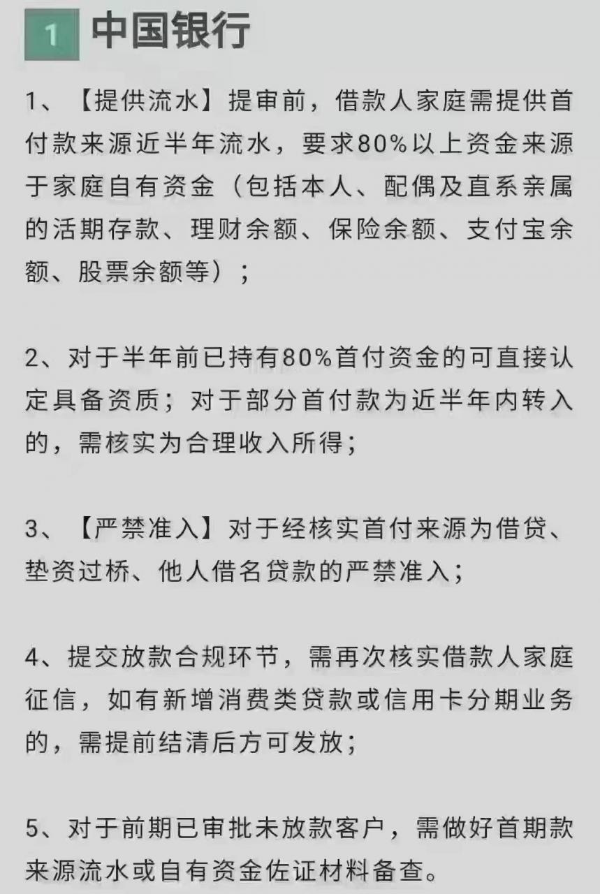 重磅！个人房贷按揭7步骤+四大银行放款审查条件