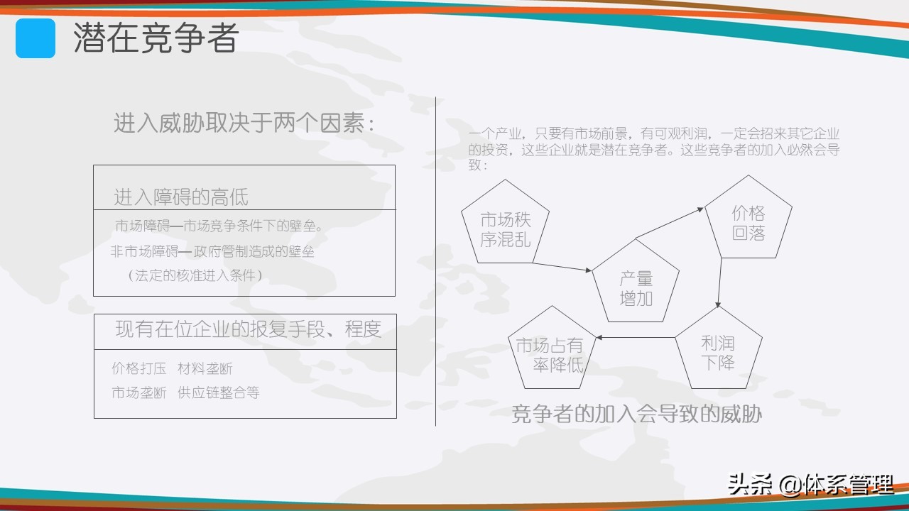 什么是SWOT分析？SWOT分析模型，SWOT分析法的规则，SWOT分析步骤