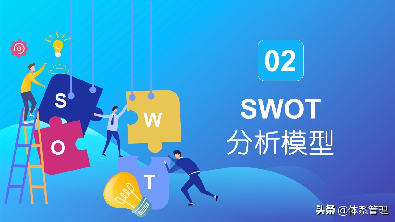 什么是SWOT分析？SWOT分析模型，SWOT分析法的规则，SWOT分析步骤