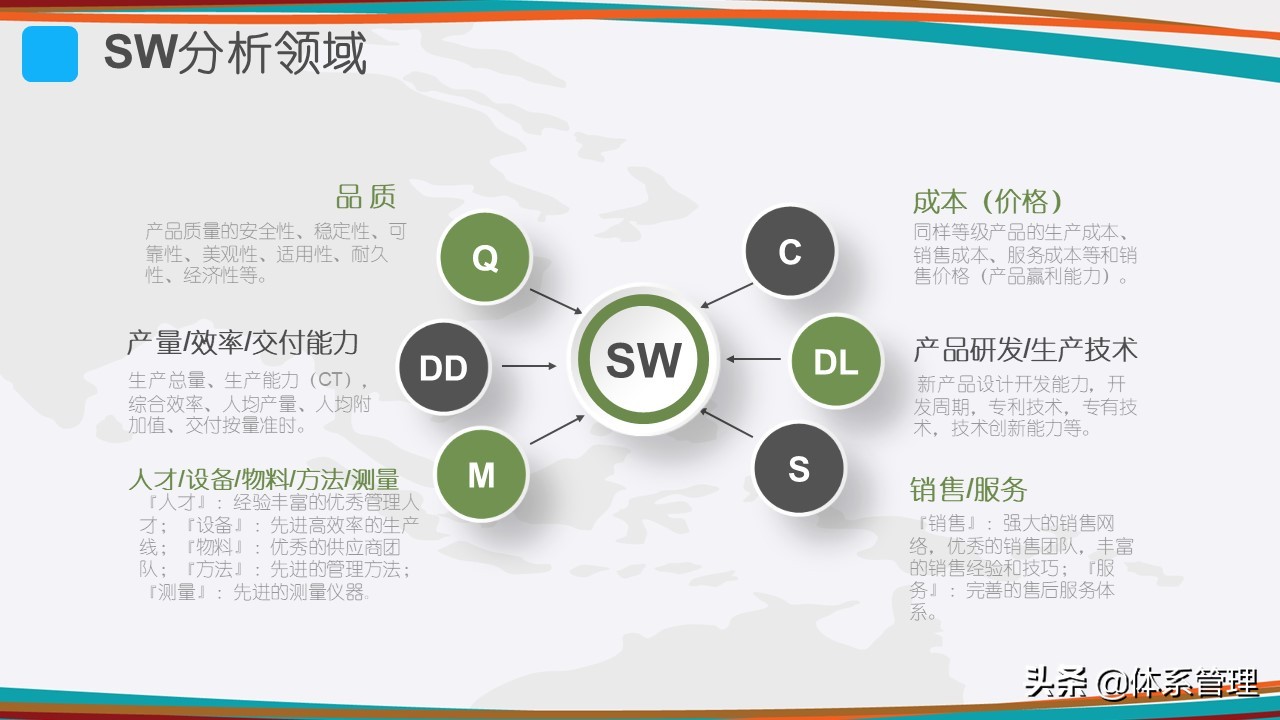 什么是SWOT分析？SWOT分析模型，SWOT分析法的规则，SWOT分析步骤