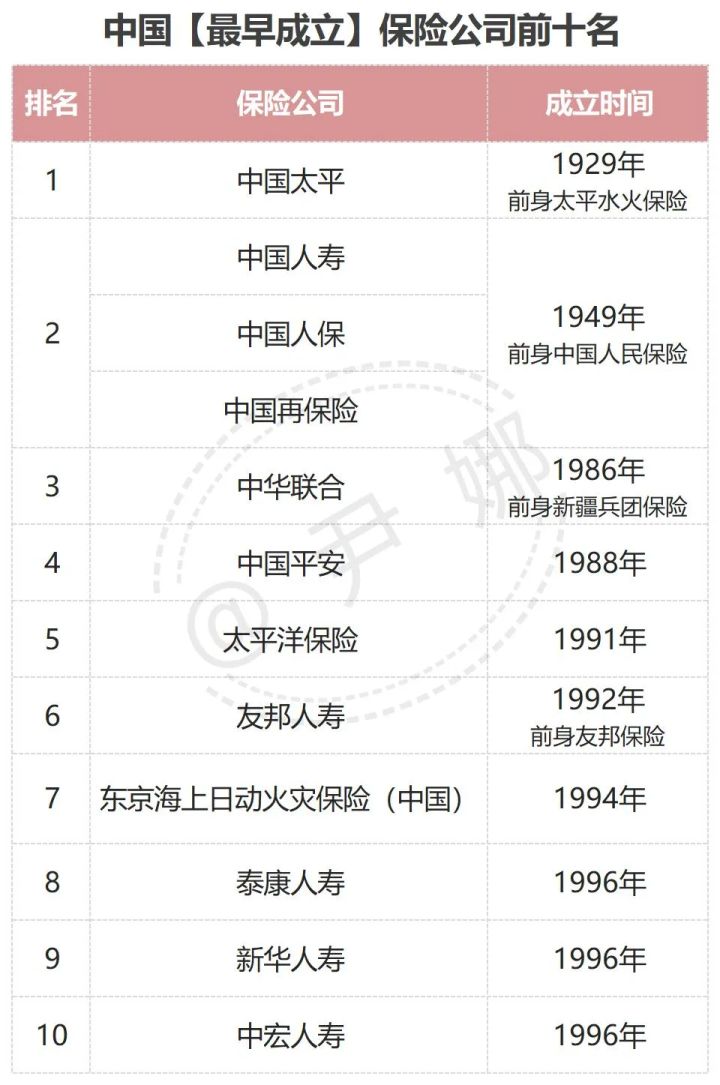 中国十大保险公司的排名具体情况及各自优点是什么？