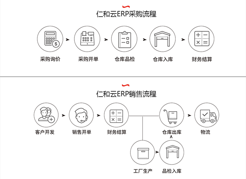 ERP软件系统的管理核心是什么？