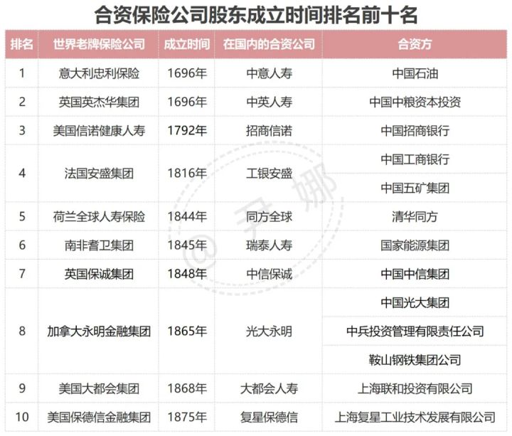 中国十大保险公司的排名具体情况及各自优点是什么？