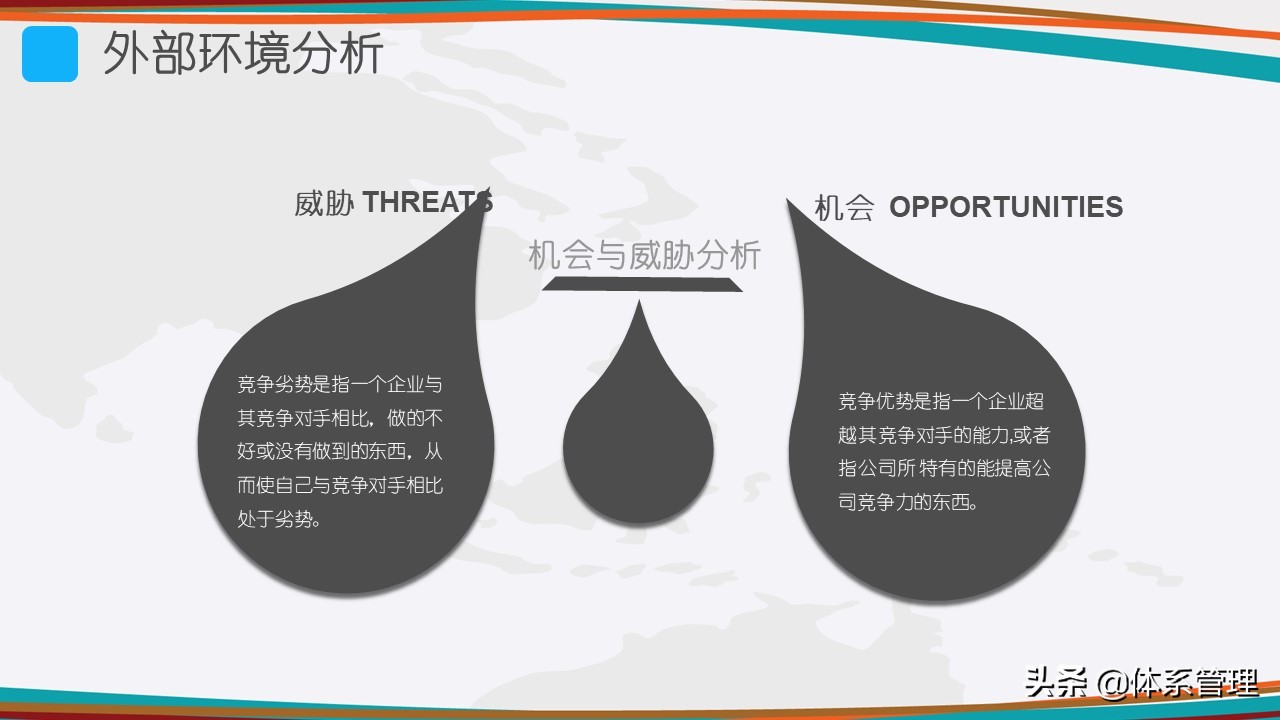 什么是SWOT分析？SWOT分析模型，SWOT分析法的规则，SWOT分析步骤