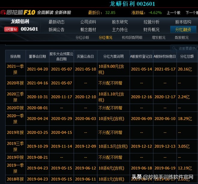 基础知识：手把手教你股息率的算法（全）