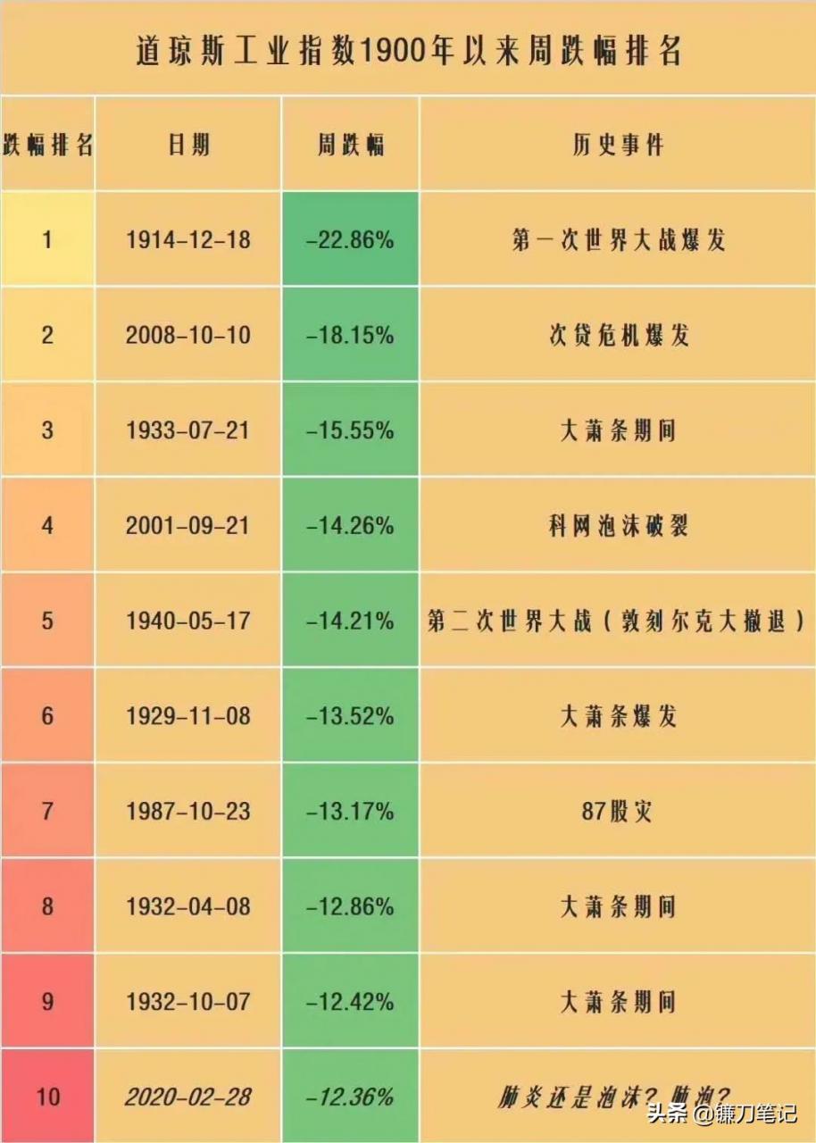 你还不知道次贷危机是什么吗？