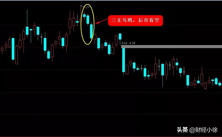 股票小白如何识别三只乌鸦并加以利用？