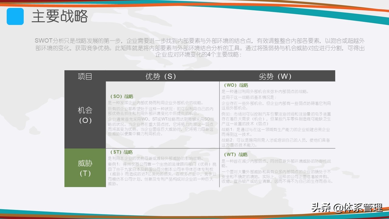 什么是SWOT分析？SWOT分析模型，SWOT分析法的规则，SWOT分析步骤