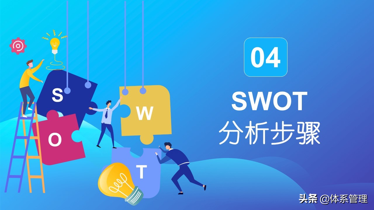 什么是SWOT分析？SWOT分析模型，SWOT分析法的规则，SWOT分析步骤