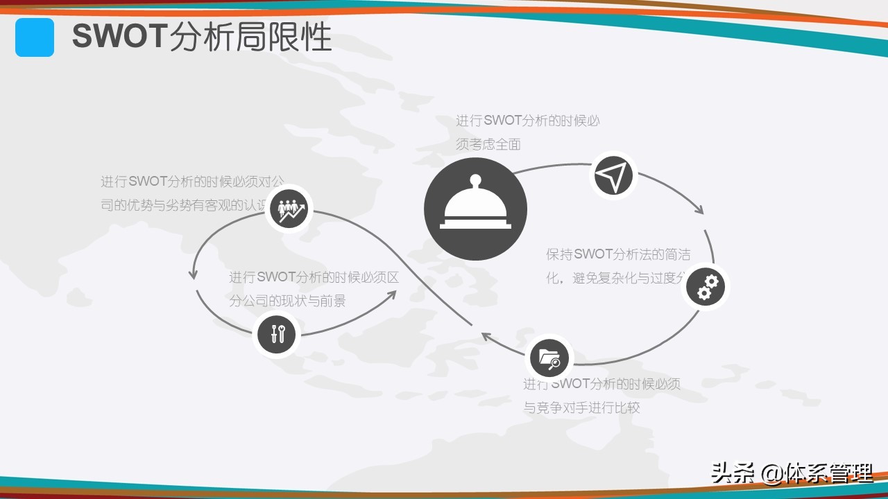 什么是SWOT分析？SWOT分析模型，SWOT分析法的规则，SWOT分析步骤