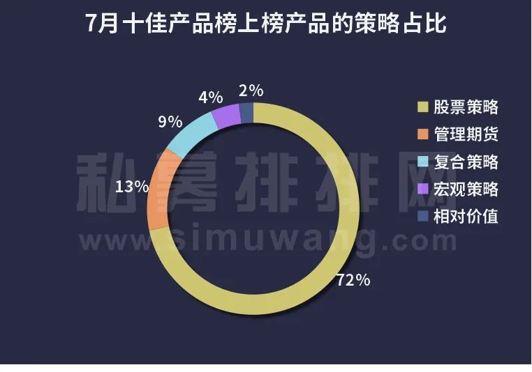 十佳私募产品，五只基金已翻倍！500万以下小规模产品如何解困？