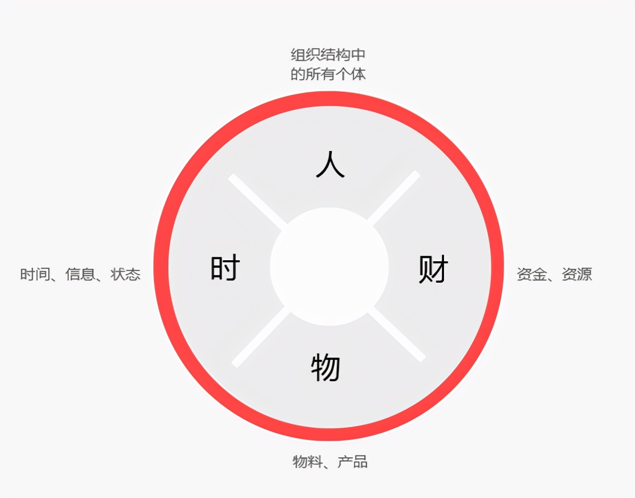 ERP软件系统的管理核心是什么？