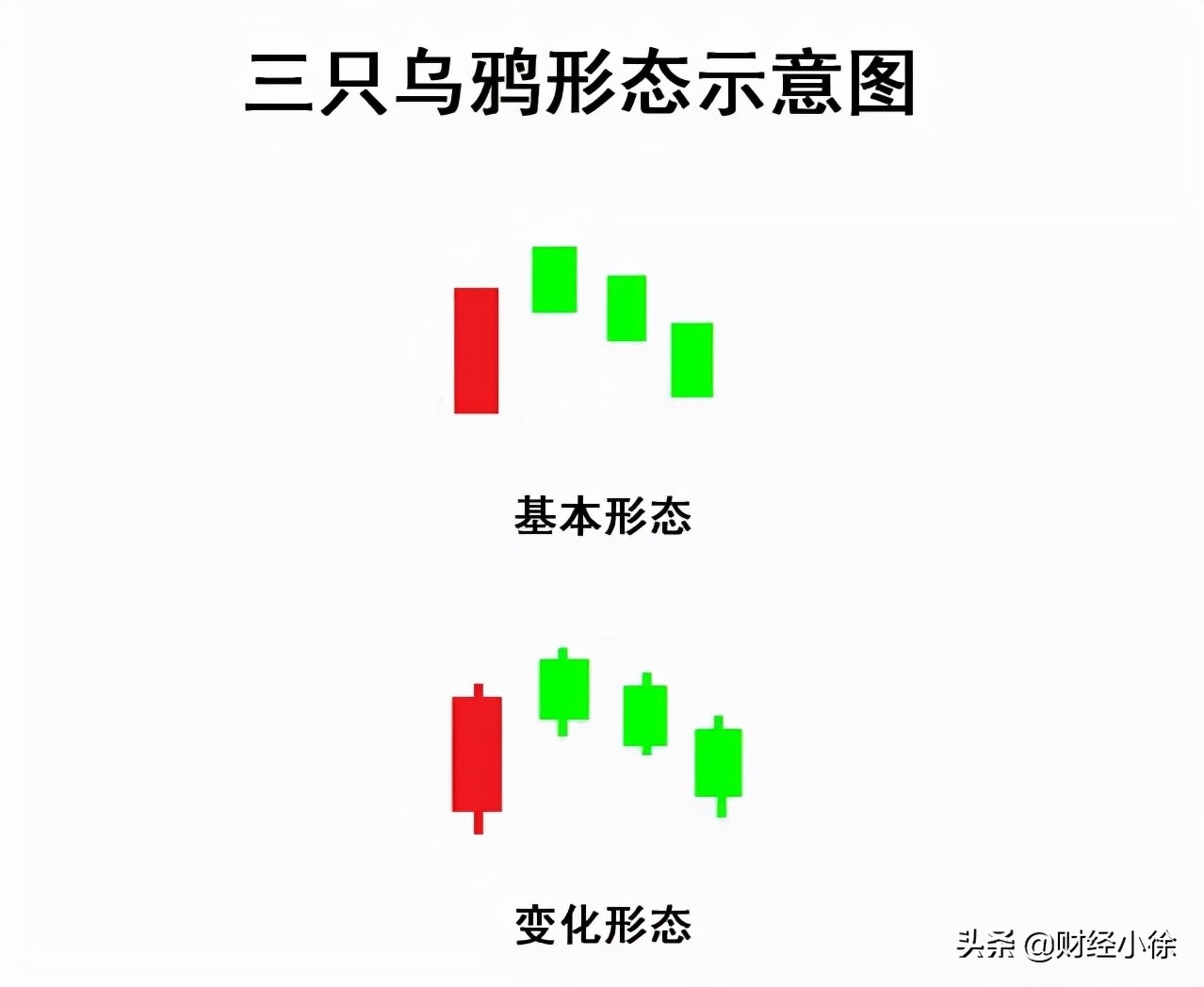 股票小白如何识别三只乌鸦并加以利用？