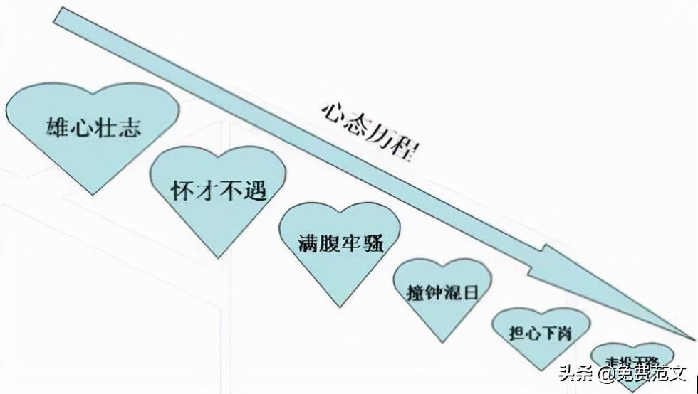 大学生职业生涯规划书范文8篇