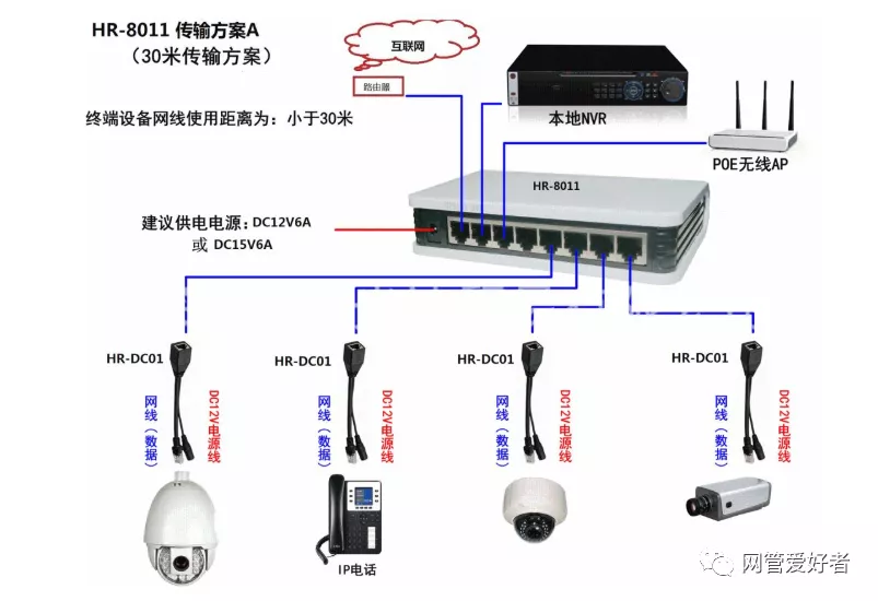 网络监控的所有接线布线方式