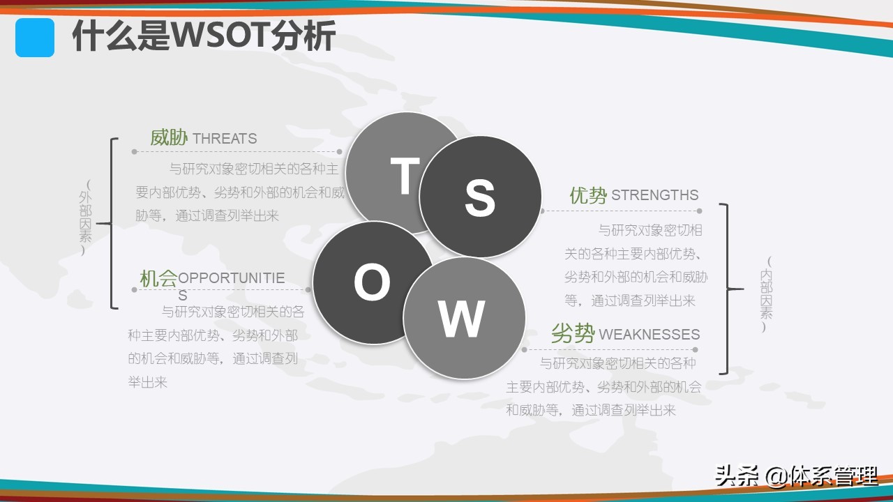 什么是SWOT分析？SWOT分析模型，SWOT分析法的规则，SWOT分析步骤