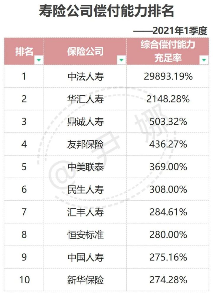 中国十大保险公司的排名具体情况及各自优点是什么？