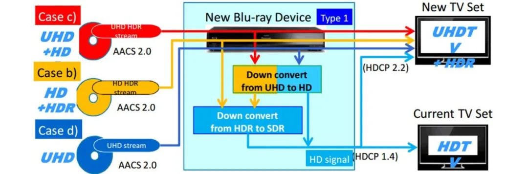小科普 | 什么是HDCP？和HDMI有什么关系？