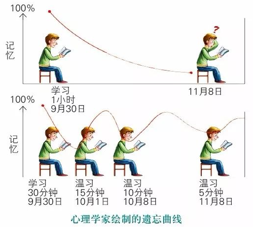 回顾：孩子很努力学习，成绩却不升反降？学习型家长应该这样做