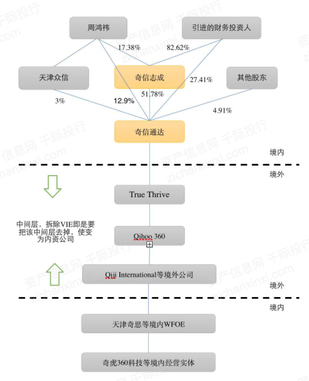 一文了解2021年中概股行业发展情况