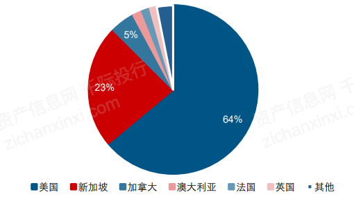 一文了解2021年中概股行业发展情况