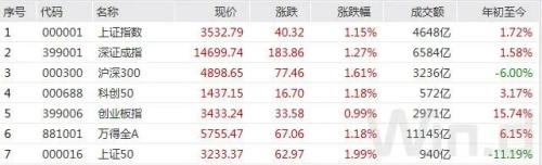 MSCI公布最新调整结果，北上动向将发生变化
