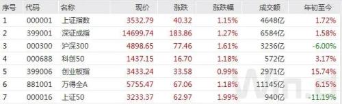 MSCI公布最新调整结果，北上动向将发生变化