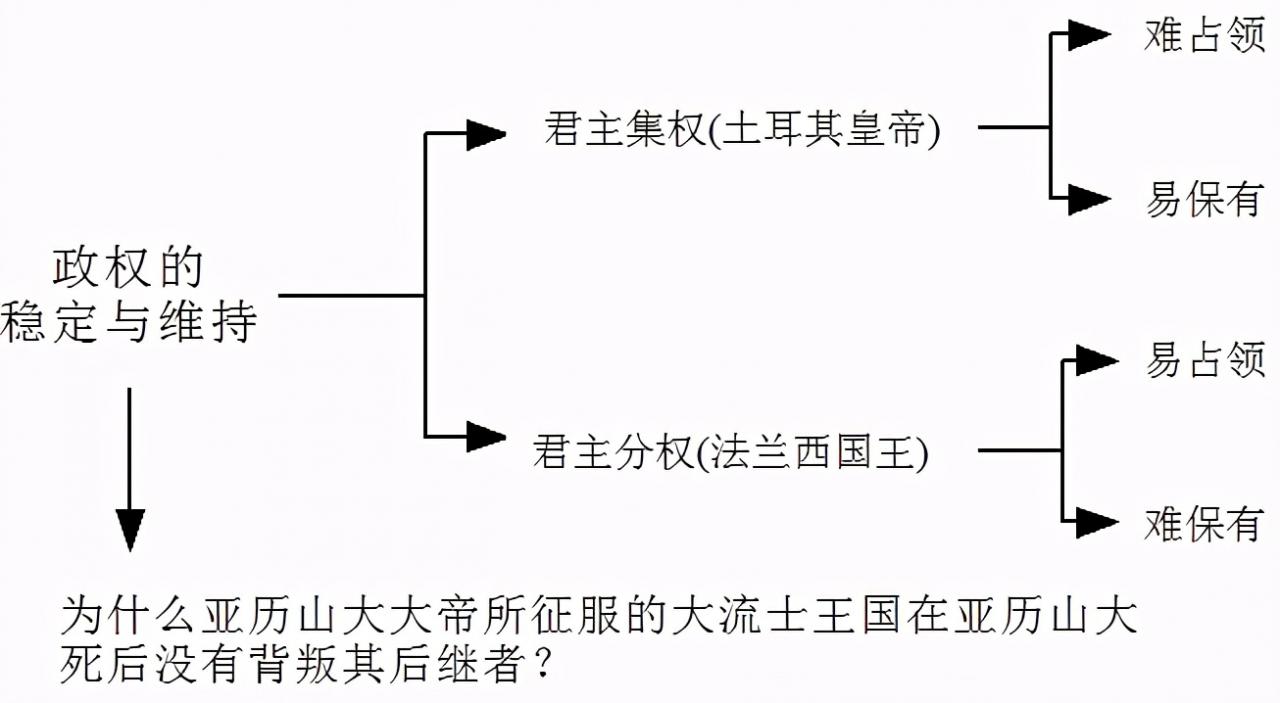 《君主论》—拿破仑枕边书，到底讲了啥？