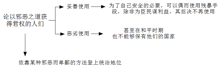 《君主论》—拿破仑枕边书，到底讲了啥？