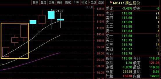 盘中发现机构盘口后进行买入以及出现机构龙虎榜的次日的买点操作