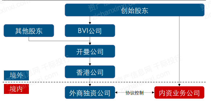 一文了解2021年中概股行业发展情况