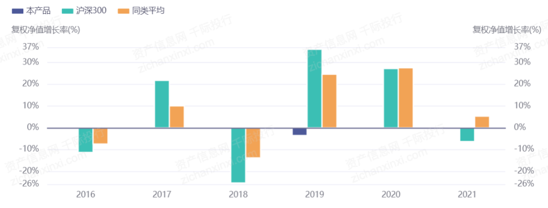 一文了解2021年中概股行业发展情况