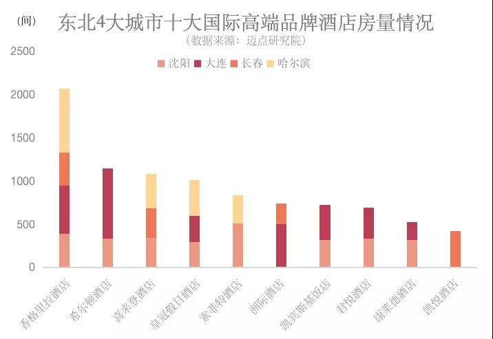 酒店投资不过山海关？4大城市数据告诉你错了！｜瞭望008期