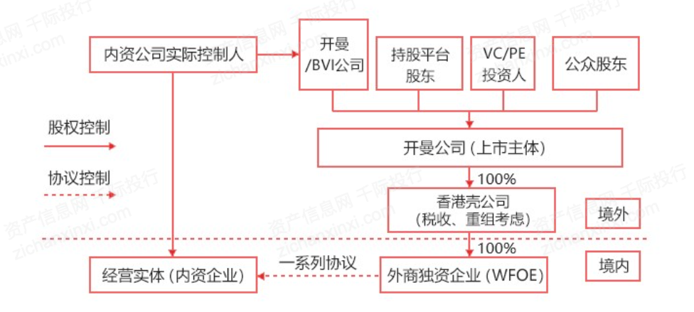 一文了解2021年中概股行业发展情况