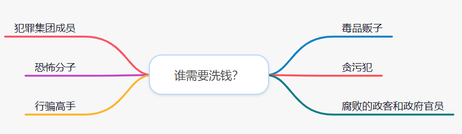 视野 | 什么叫洗钱？和我们有什么关系？