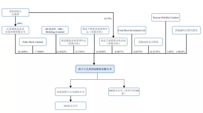 “三孩”时代，孩子王再上市