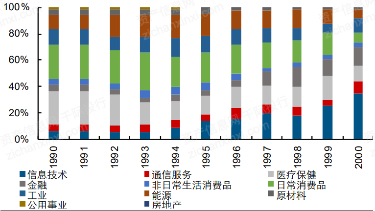 一文了解2021年中概股行业发展情况