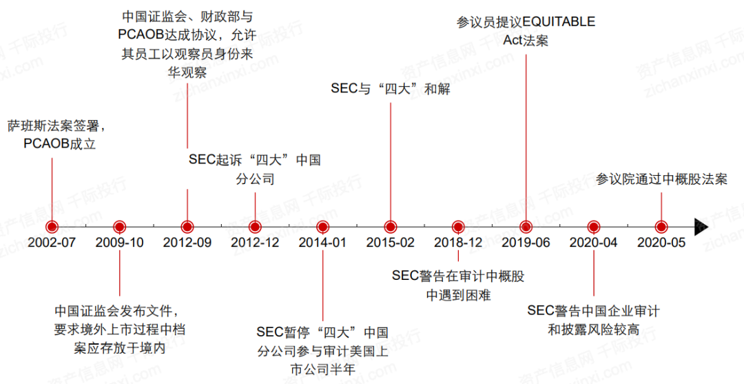 一文了解2021年中概股行业发展情况