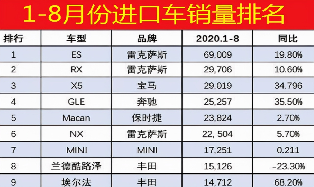 进口来华的丰田霸道新车价格，被坦克300硬生生拉低10万